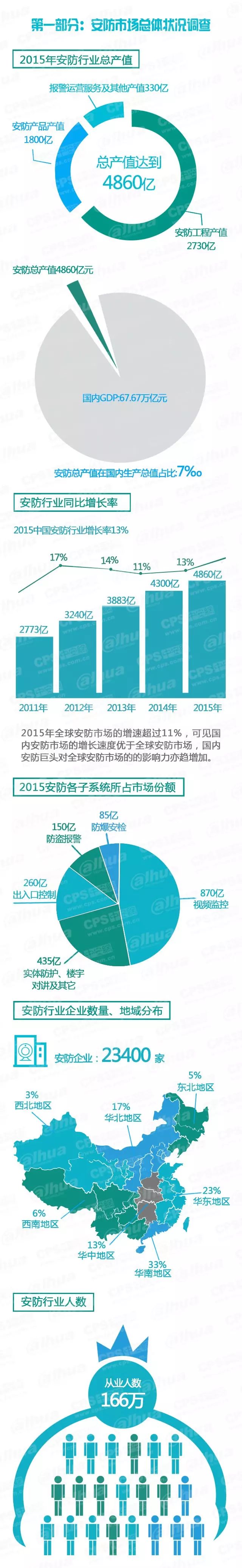 安防市場總體狀況調查-弱電工程 20160607095055_11322_結果.jpg