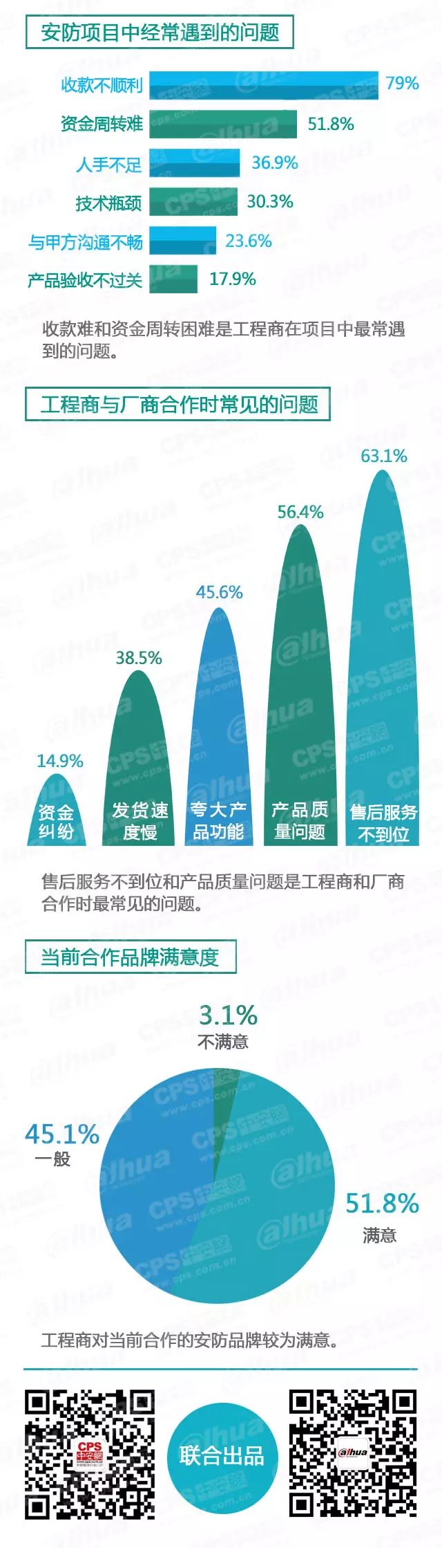 安防項目中經常遇到的問題-弱電工程 20160607095546_29173_結果.jpg
