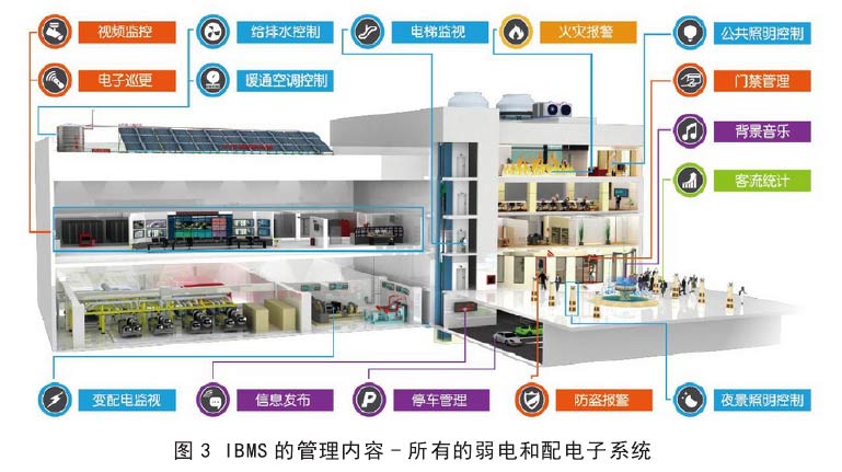 所有的弱電和配電子系統-弱電工程.jpg 4.jpg