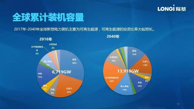 能源變革時代即將來臨-新能源 5.1.jpg